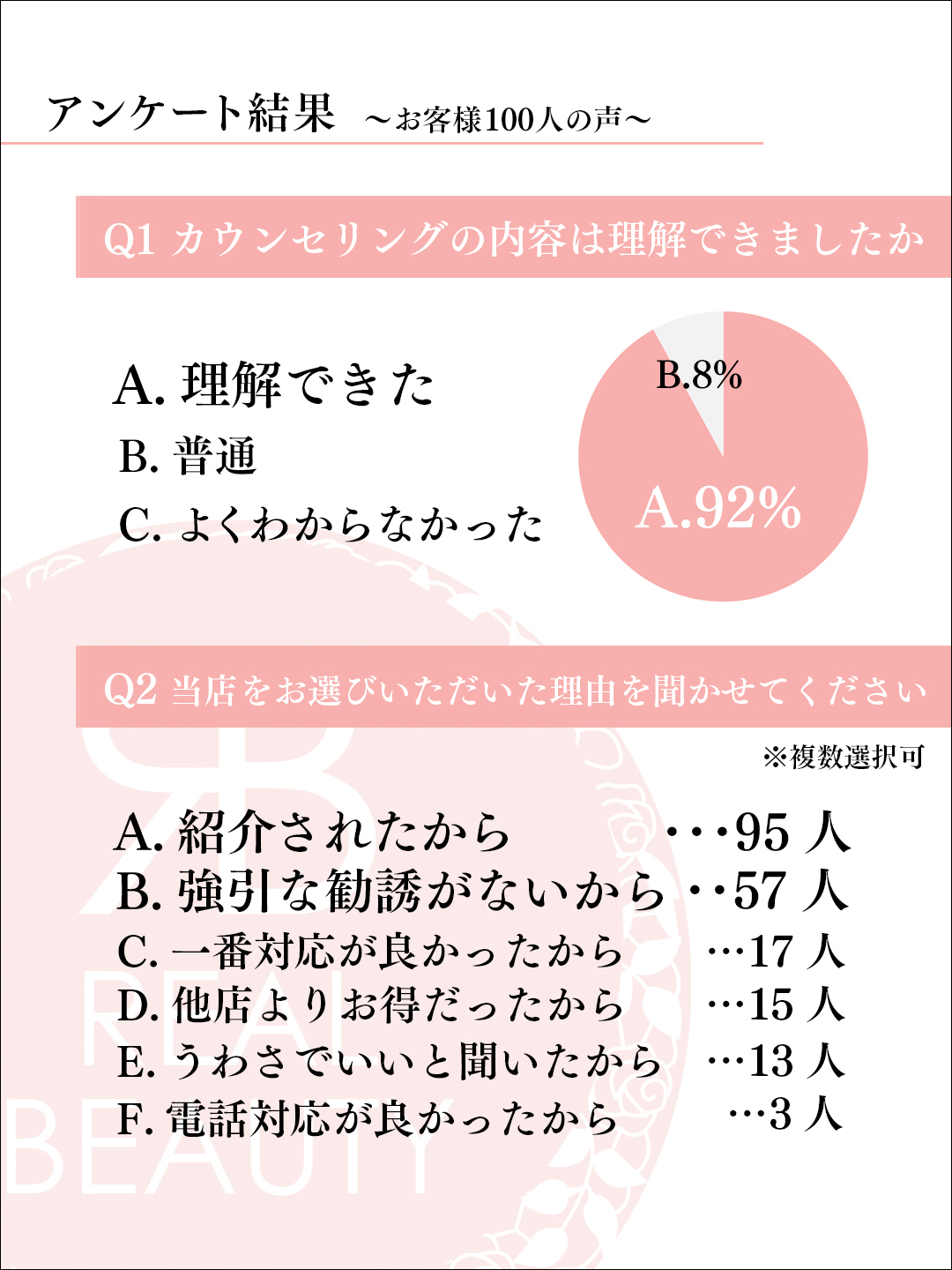 アンケート結果